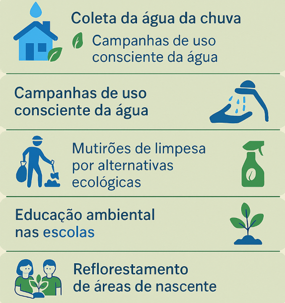 encarte de conscientização